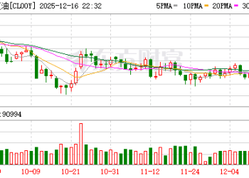 油价持续下跌：俄乌会谈叠加供应过剩 WTI价格创四年来新低