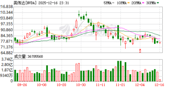 胡润榜单：英伟达超越微软和苹果 成为全球价值最高公司