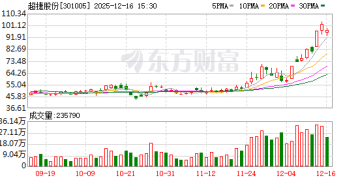 机构调研丨商业航天+机器人+军工+汽车 这家公司已成功获取新客户订单