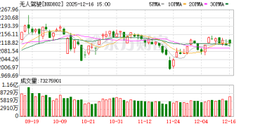 L3级准入与Robotaxi测试共振自动驾驶商业化加速！这些概念股频获机构调研