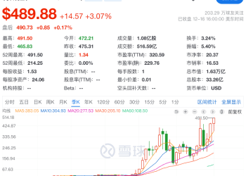无人驾驶迈出关键一步 特斯拉股价创历史新高 市值超1.6万亿美元