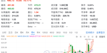 无人驾驶迈出关键一步 特斯拉股价创历史新高 市值超1.6万亿美元