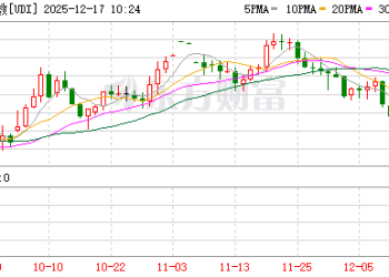 美元直线跳水！美联储降息大消息！