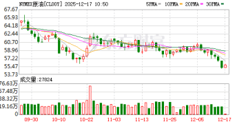 连跌数日！原油 集体「破位」
