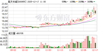 航天长峰、航天工程、航天信息：主营业务不涉及商业航天
