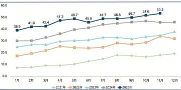 民营加油站直面生存危机