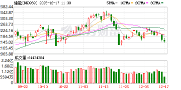 储能海外大单频现 这些公司境外收入大幅增长