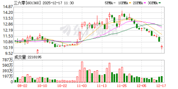 前高管指控涉数十亿财务造假 360回应称「完全背离事实」