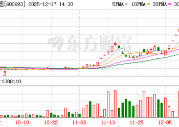 7天6板大牛股来袭 东百集团年内股价翻倍 谁在疯狂追捧？