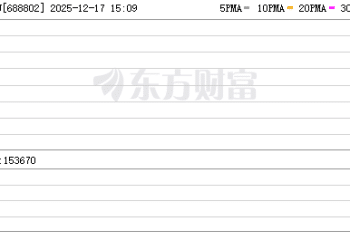 中一签浮盈超30万！沐曦股份续写GPU造富神话 葛卫东爆赚200多亿元 幻方等量化私募再成赢家