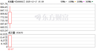 中一签浮盈超30万！沐曦股份续写GPU造富神话 葛卫东爆赚200多亿元 幻方等量化私募再成赢家