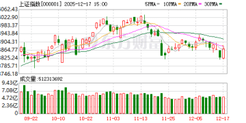 A股暴力拉升！多只沪深300ETF放量异动 原因找到了