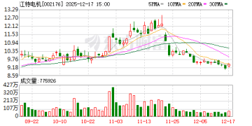 「亚洲锂都」拟一次性注销27宗采矿权 江特电机提出「异议申请」