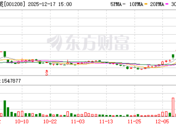 4连板热门股拟收购资产，北向资金出手加仓！