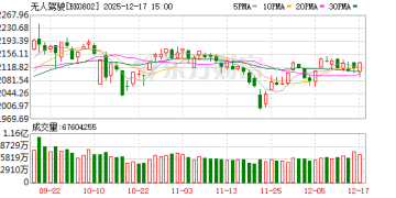 L3级自动驾驶车型产品获准入许可 智能网联汽车迈入量产应用