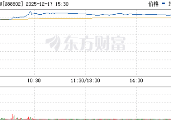 沐曦股份开盘上涨568.8% 总市值超2800亿 中一签获利超29.7万