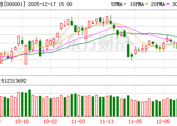 A股缩量调整 沪指逼近3800点 短线何时企稳？