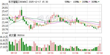 筹划重大资产重组！2倍大牛股东杰智能今起停牌 拟入局机器人