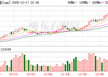 又创新高！白银年内涨超125% 成黑马 机构解读后市