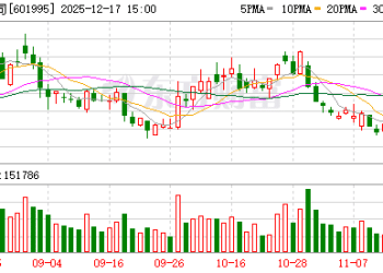 中金公司吸收合并东兴证券、信达证券预案出炉 明日复牌