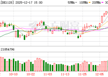 高端产品涨价70%！近500亿杀入光模块(附股)