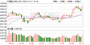 高端产品涨价70%！近500亿杀入光模块(附股)