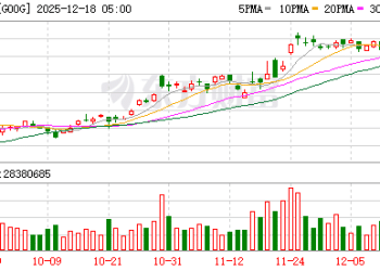 谷歌据悉联手Meta 强化TPU对PyTorch的支持 以挑战英伟达