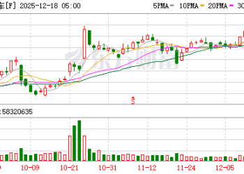储能业务大有可为！摩根士丹利：福特转型有望增厚50亿美元年收入