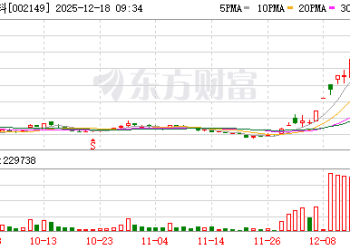 12月17日龙虎榜复盘：「玉兰路」9368.27万元净买入西部材料