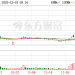12月17日龙虎榜复盘：「玉兰路」9368.27万元净买入西部材料
