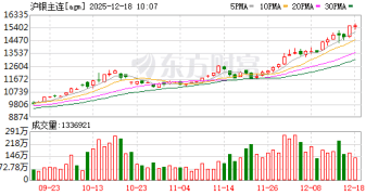 贵金属牛市彻底引爆！历史新高！铂、钯双双涨停！