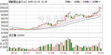 碳酸锂期货价格飙涨！「亚洲锂都」大动作 实际影响有多大？
