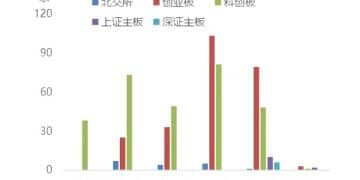 人工智能抽干资本市场