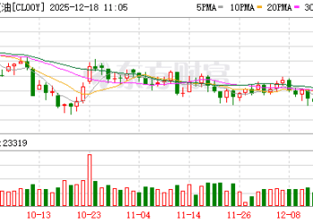 美封锁油轮 委内瑞拉石油储存空间「告急」！地缘危机升温 油价飙升！