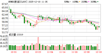 美封锁油轮 委内瑞拉石油储存空间「告急」！地缘危机升温 油价飙升！