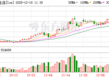 「白色石油」再现期股两市狂飙 锂矿股集体上涨 企业称宜春矿权注销无实际影响