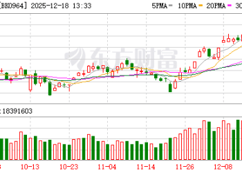 6G新进展！龙头20CM涨停 业绩高增+融资客抢筹股来了