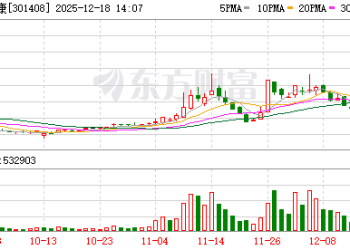 刚刚直线拉升！美国传来大消息！创新药风险阶段性出清