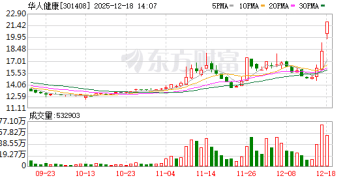 刚刚直线拉升！美国传来大消息！创新药风险阶段性出清