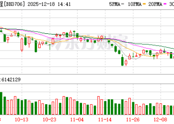 脑机接口迎突破性成果！机构预测高增长的概念股名单出炉