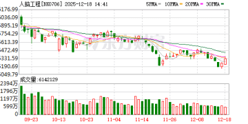脑机接口迎突破性成果！机构预测高增长的概念股名单出炉