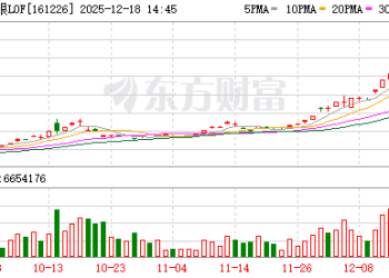 疯炒！最高溢价超40% 基金连发八道风险提示！什么情况？