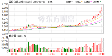 疯炒！最高溢价超40% 基金连发八道风险提示！什么情况？