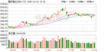 逼近11万元/吨 碳酸锂期货大涨 高增长潜力股出炉