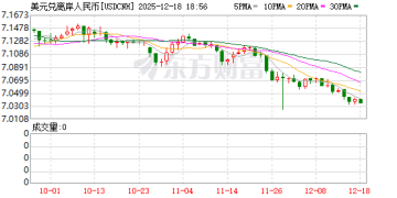 人民币对美元即期汇率升至7.04 创14个多月新高