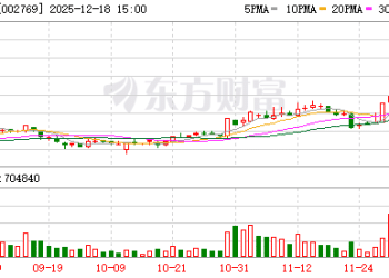 刚刚公告！重大资产重组今日复牌！
