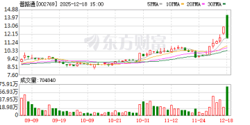 刚刚公告！重大资产重组今日复牌！