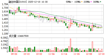 融创中国：预计境外债重组12月23日前后落实 约96亿美元境外债将获全面解除及免除