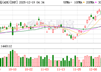 必和必拓CEO：铜金属供应紧张难解 高价时代恐将持续数年