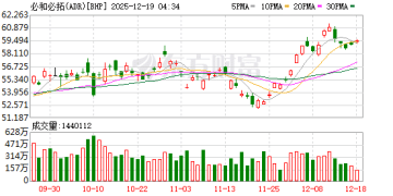 必和必拓CEO：铜金属供应紧张难解 高价时代恐将持续数年